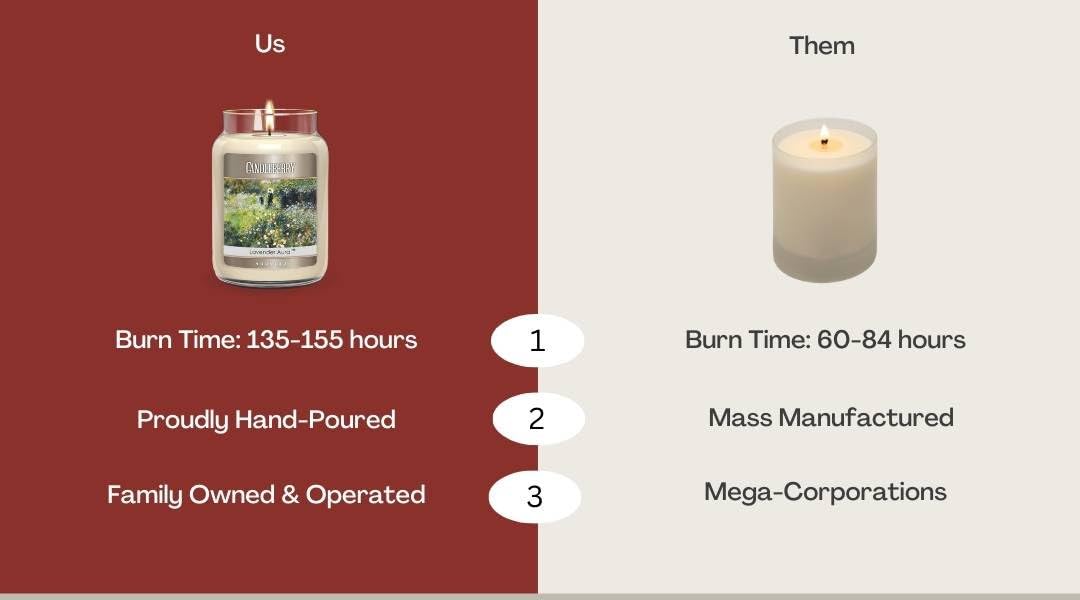Candleberry Candles | Honeysuckle Candle | Best Candles on The Market | Hand Poured in The USA | Highly Scented & Long Lasting | Large Jar