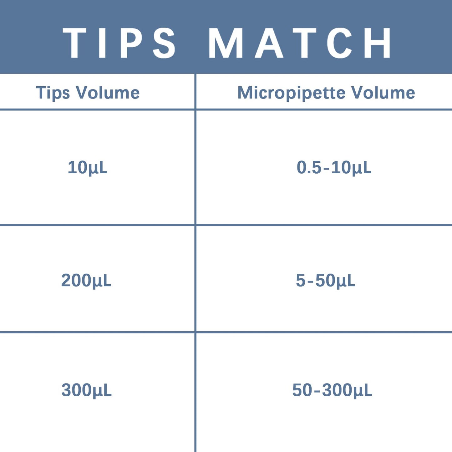 ONiLAB Lab Micropipette, Adjustable Volume 12-Channel Multichannel Pipettors, 50-300μl