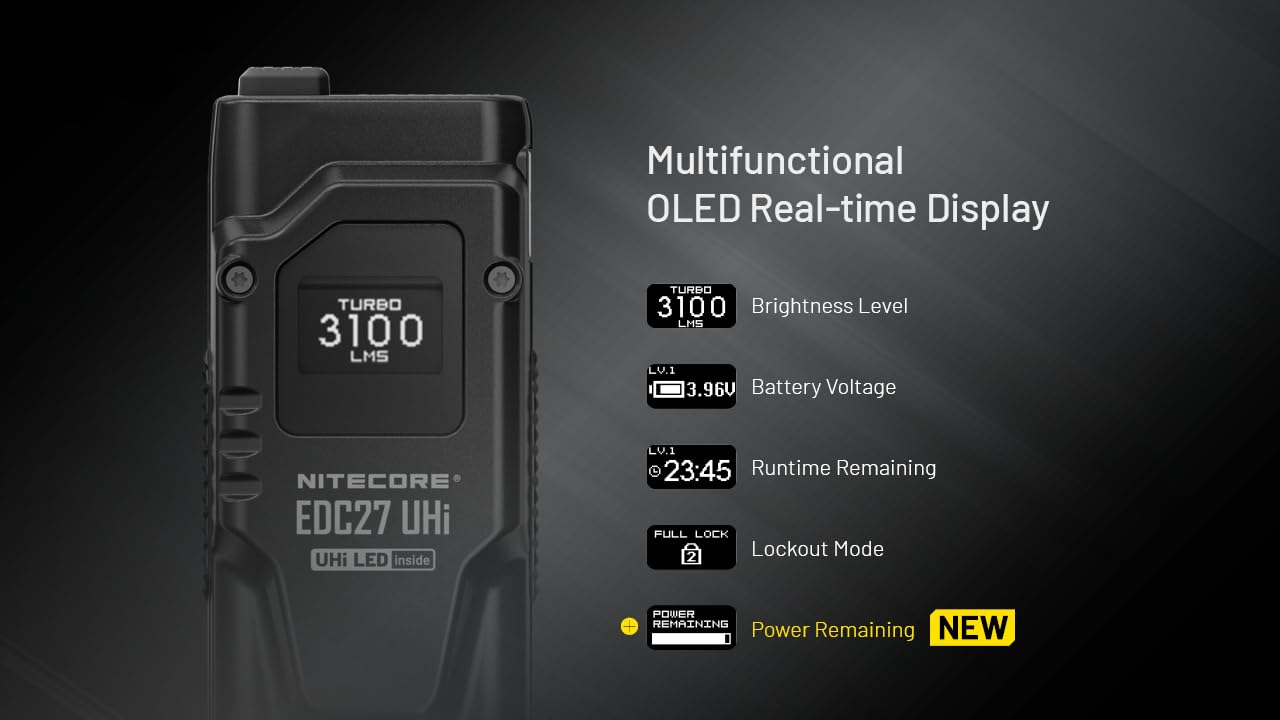 Nitecore EDC27 UHi Ultra Slim Flat EDC Flashlight, 3100 Lumens, USB-C Rechargeable, Dual Switch, Compact Pocket Light for Everyday Carry