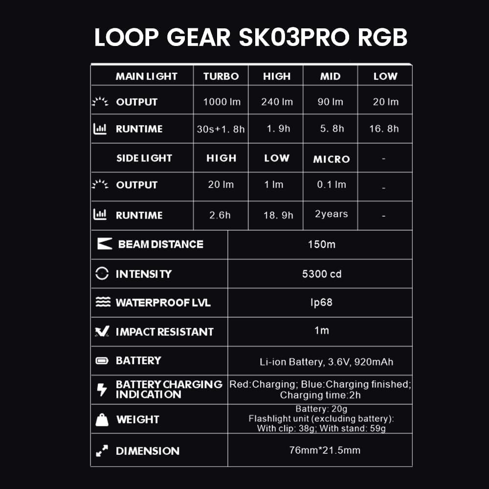 LOOP GEAR SK03 RGB Pro EDC Rechargeable Flashlight, 8-Color RGB Sidelight & 1000 Lumen, IP68 Waterproof, Magnetic Stand, Built-in Multi-Tool – Mini Torch for Emergencies, Camping (Black)