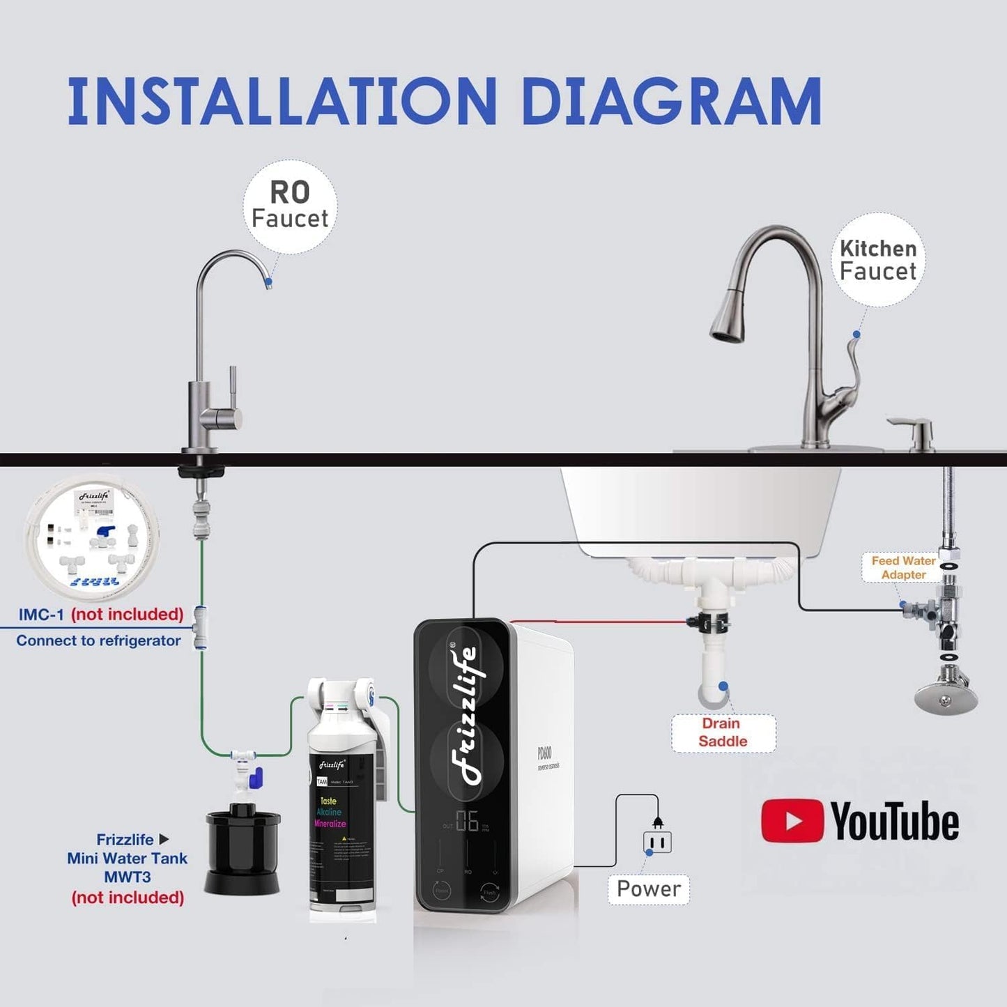 Frizzlife Reverse Osmosis Water Filter - Alkaline Mineral pH+, NSF/ASNI 58&53&42&372 Standard, 600GPD Tankless RO Reverse Osmosis System, Under Sink, 2:1 Pure to Drain, Reduce FPAS/PFOA, PD600-TAM3
