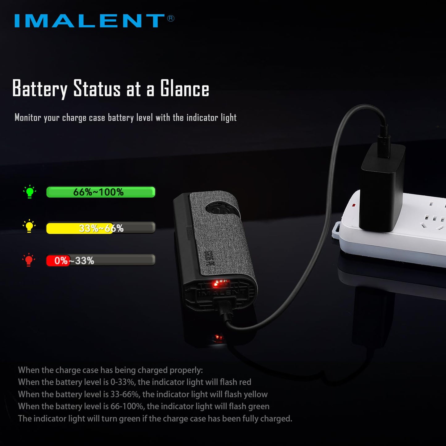 IMALENT GR35 EDC Flat Flashlight, 2800 Lumens USB-C Rechargeable Pocket Light with White, Red, Green & UV Light Modes, Compact Portable LED Flashlight for Camping, Emergency, Outdoor & Everyday Carry