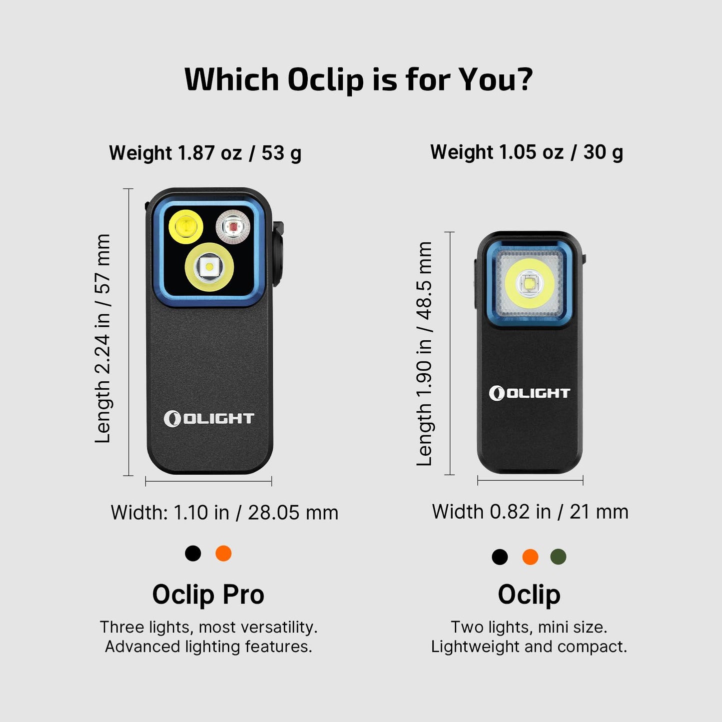 OLIGHT Perun 2 Mini Headlamp 1100 Lumens LED Head Flashlight Bundle Oclip Pro EDC Flashlight Clip-on Light