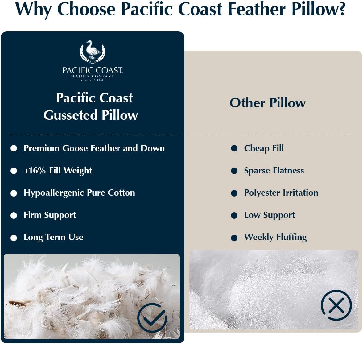 Pacific Coast Gusseted Pillows - Queen Size Set of 2 | Goose Feather & Down Luxury Bed Pillows for Side & Back Sleepers