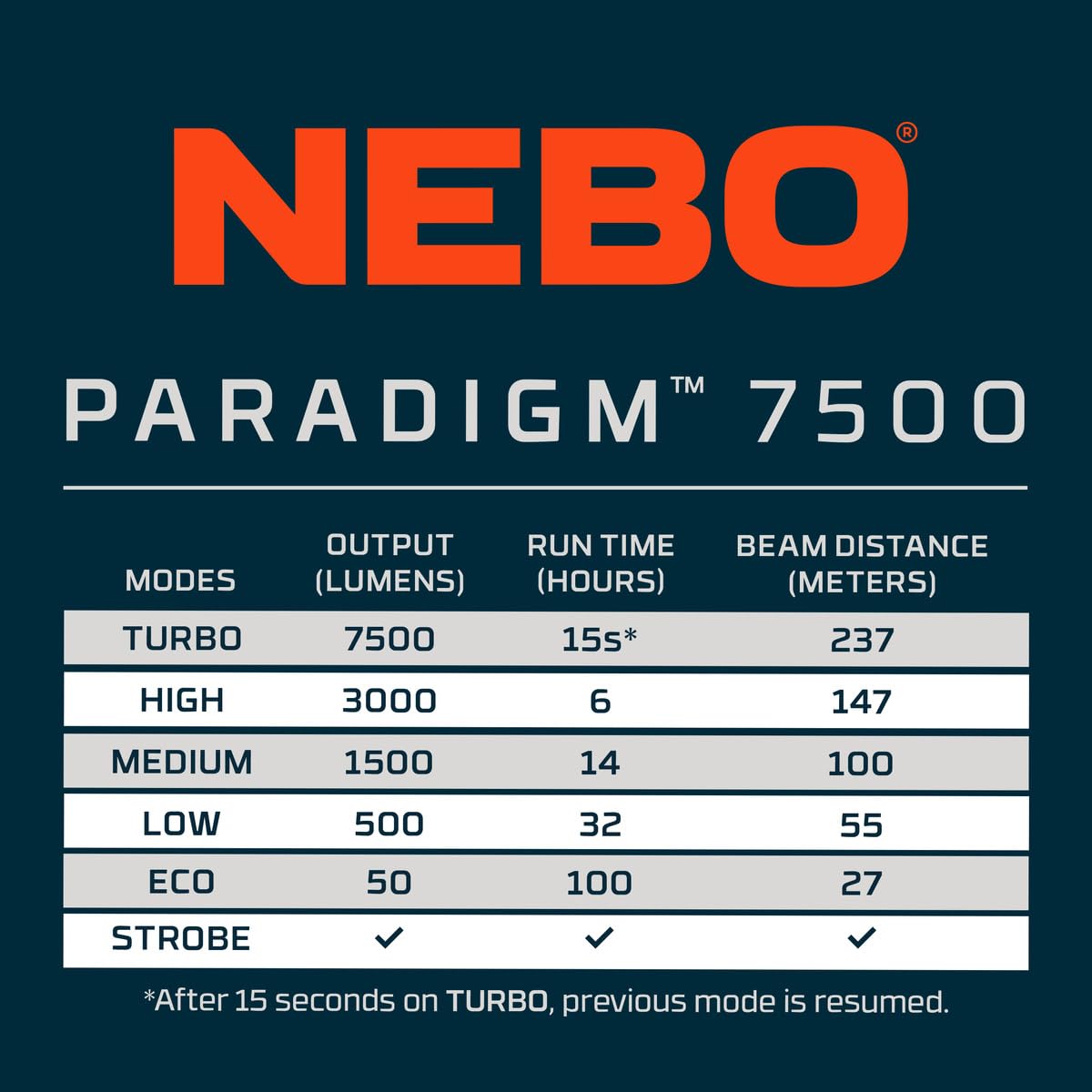 NEBO Paradigm Spotlight | Rechargeable 7500 Lumens Flashlight, Powerful Magnetic Base, Digital Display, Ergonomic Angled Grip, IPX6 Water-Resistant, Removable Belt Clip