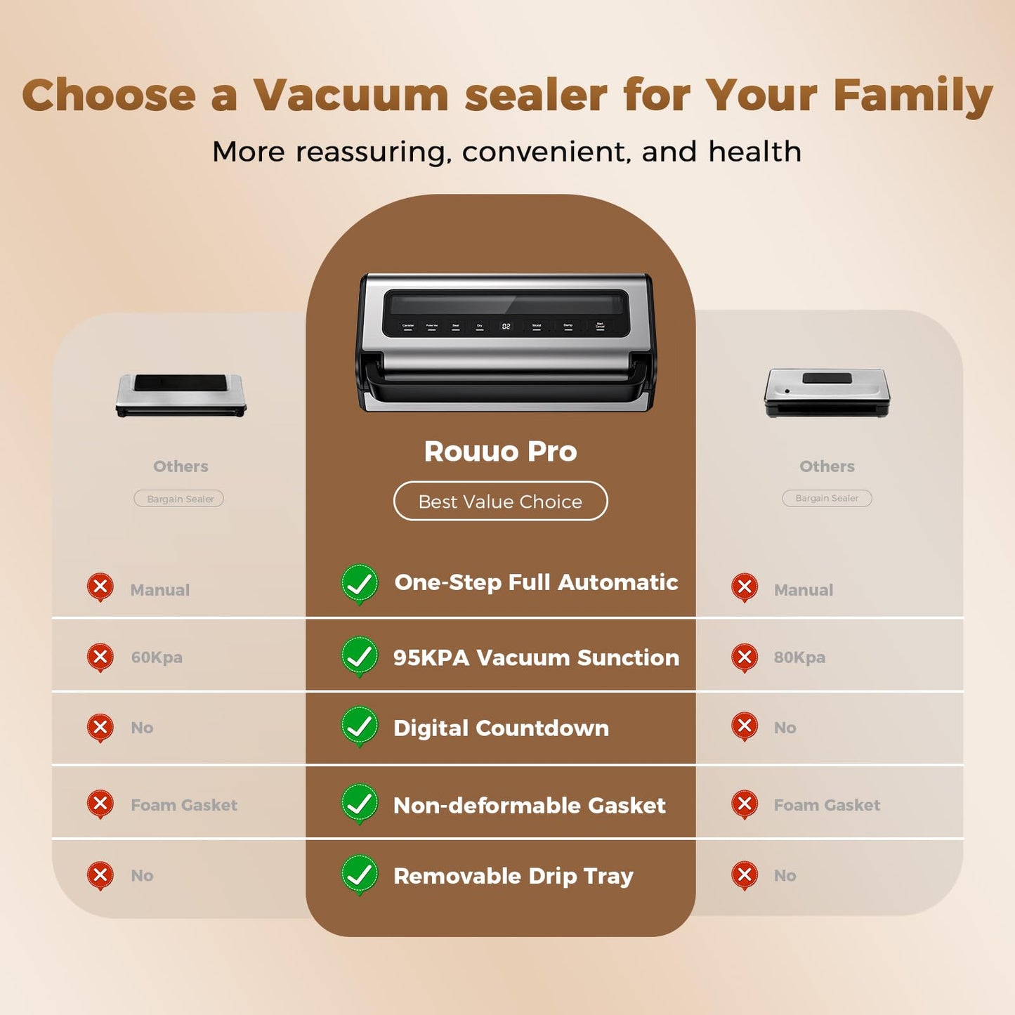 Vacuum Sealer Machine for Food, Multifunctional Automatic Food Saver for Dry, Moist & Canister Sealing, Built-in Cutter & Bag Storage | Complete Kit with 2 Rolls & 10 Bags