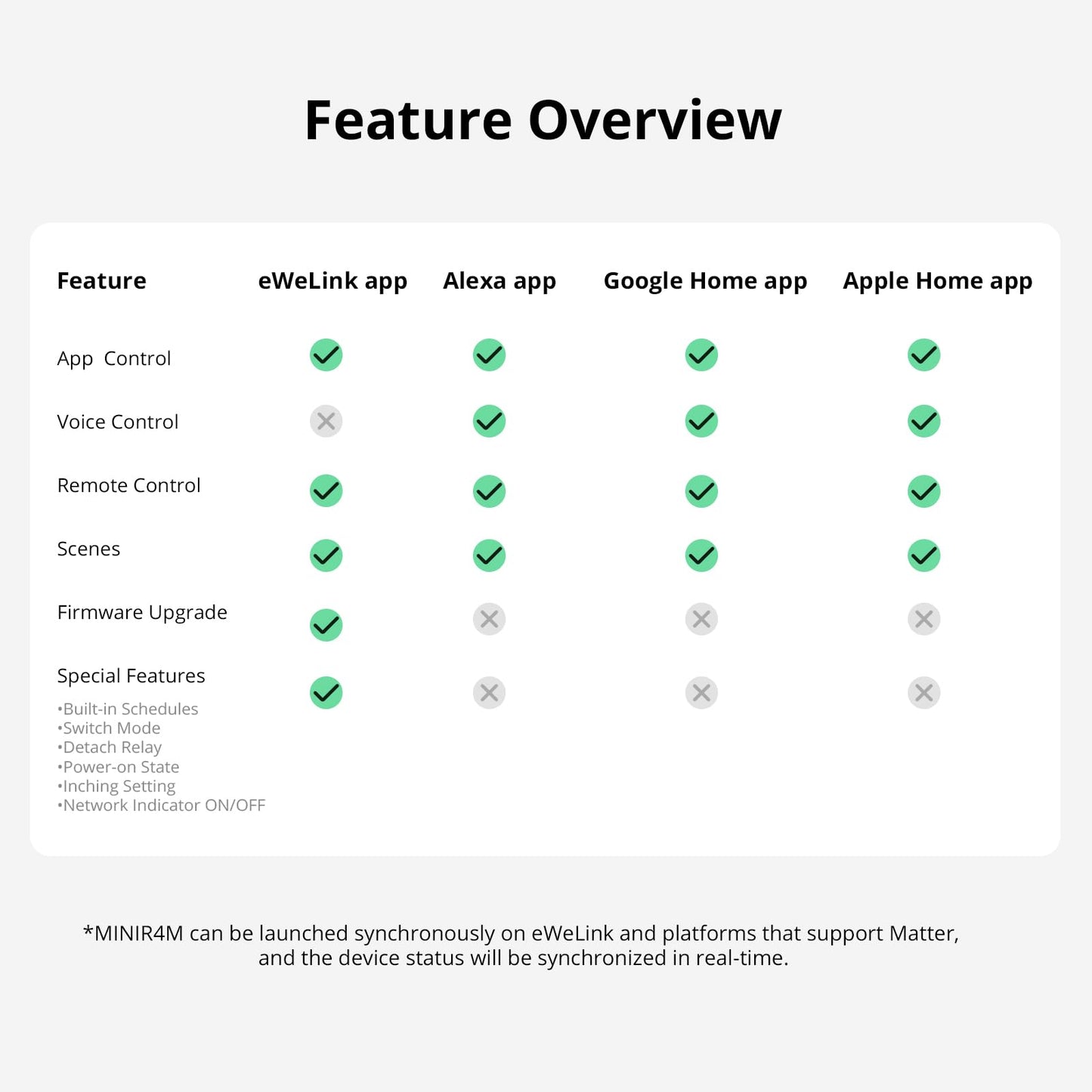 SONOFF MINIR4M 10A Matter Smart Switch,Universal DIY Module for Smart Home Automation Solution, Work with Alexa & Google Home,1 Pack