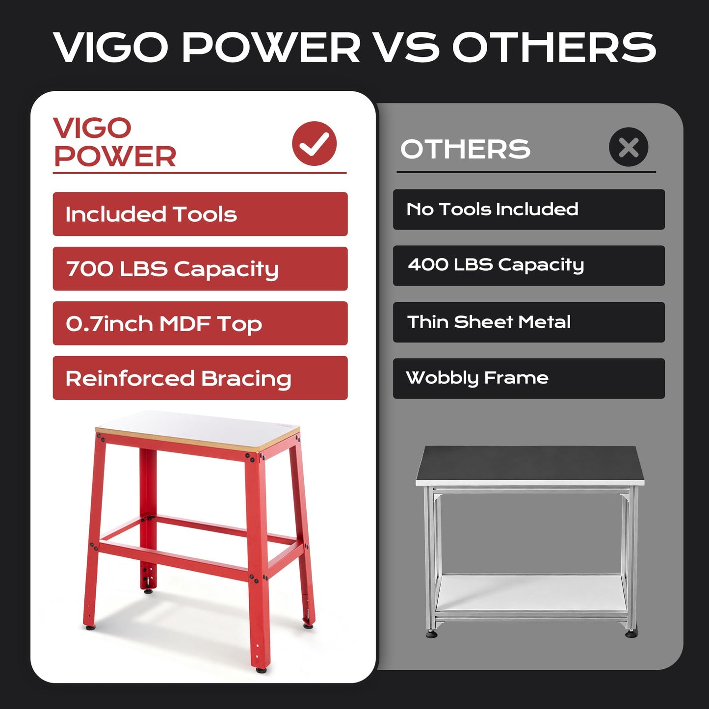 VIGO POWER 700 Lbs Heavy Duty Tool Stand, 30" Work Height & 26" x 14" MDF Top, Universal Benchtop Machine Table with Vibration-Dampening Base for Planer, Drill Press, Saws & Grinders