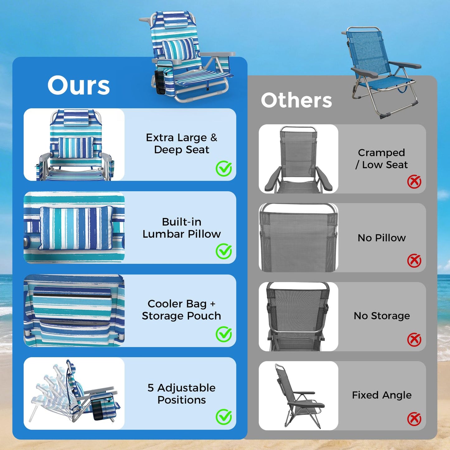 5-Position Backpack Beach Chair for Adults with Lumbar, Foldable Tall Heavy-Duty Beach Chairs with Cooler Bag,Cup Holder,Towel Rack for Beach, Camping, Outdoor (2, Blue&White)