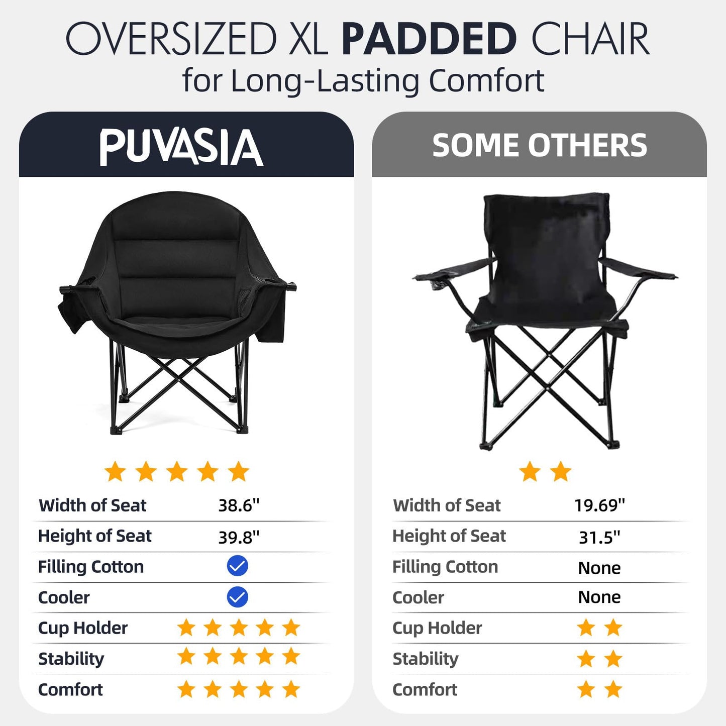 Oversized Camping Chairs for Adults - Heavy Duty Padded Outdoor Folding Lawn XL Camp Chair with Cup Holder Cooler Pockets for Outside Sports Beach Fishing Garden Portable Supports 500lbs, AllBlack