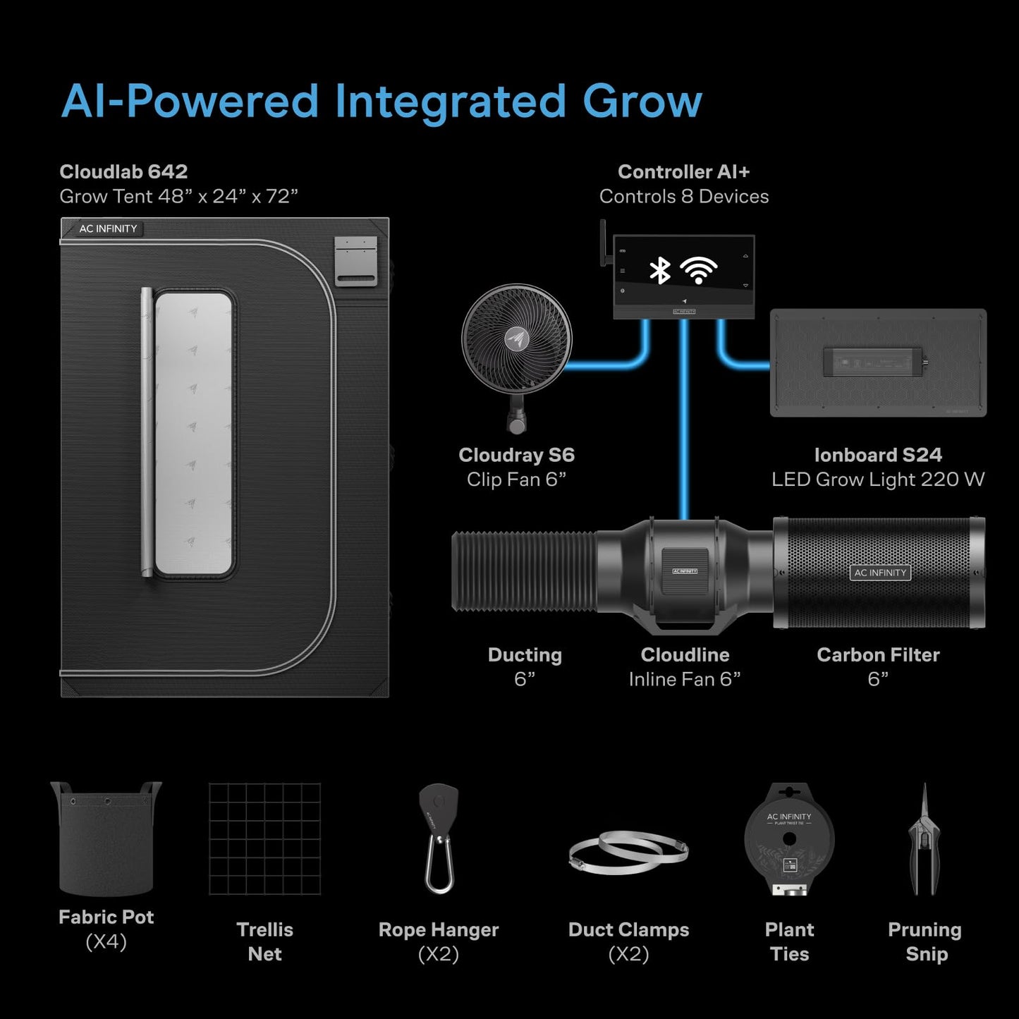 AC Infinity AI Grow System 2x4, 2-Plant Kit w/Self-Learning AI Controller, Dynamic Airflow & LM301H LED Lighting Control, 2000D Mylar Tent w/Lab-Tested Reflectivity, Largest Zippered Window
