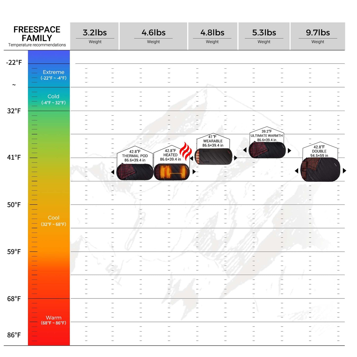 KingCamp Double Sleeping Bag for Adults, Queen Size 2 Person XXL Flannel Sleeping Bag, Lightweight Waterproof with 2 Pillows & Compression Sack for Couples & Family Camping Hiking, Grey