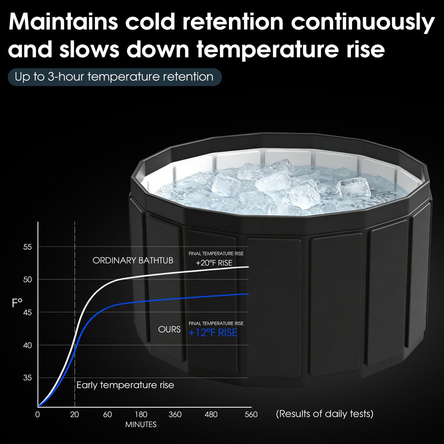 Ice Bath Cold Plunge Tub for Athletes–Portable Ice Bath for Adults, 6-Layer Insulated Foldable Bathtub for Cryotherapy & Muscle Recovery, Space-Saving Cold Plunge Tub for Home Gym(Black, 25.9X41.3 IN)