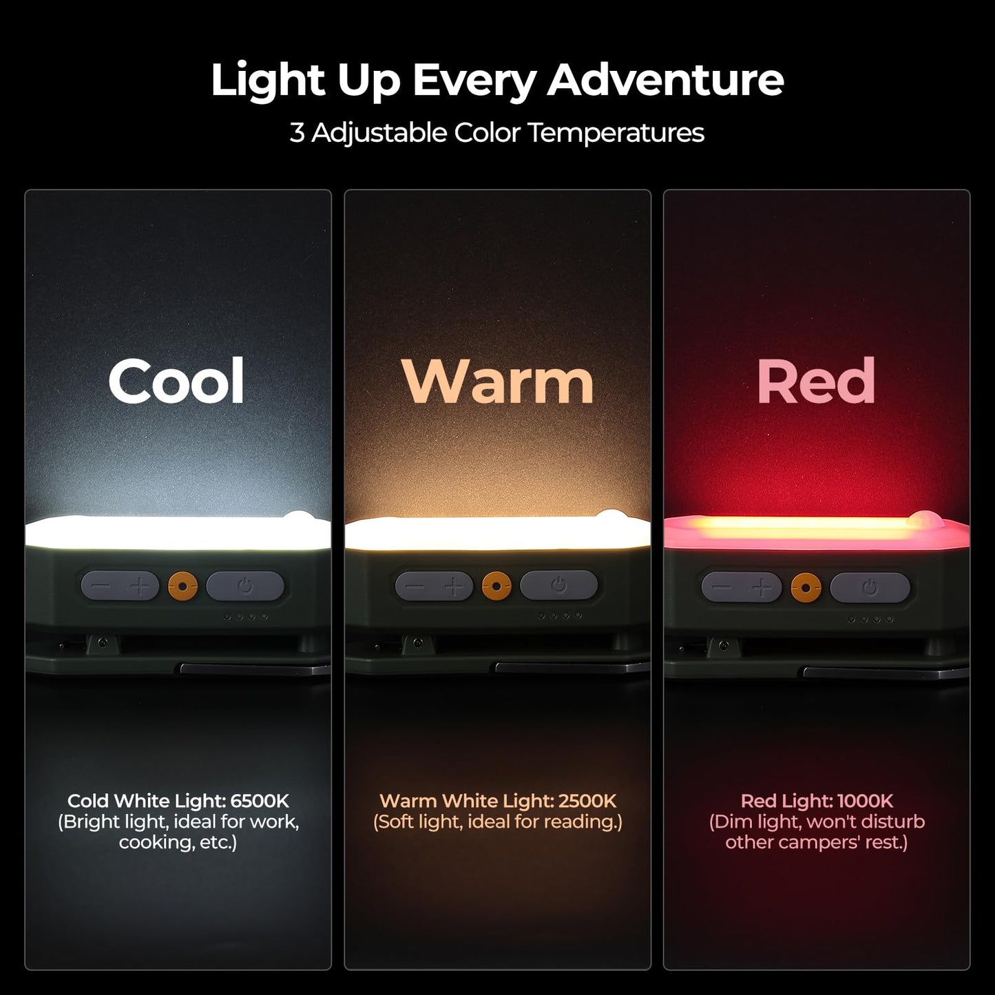 BougeRV Portable Fan Rechargeable, 20000mAh Battery Powered Fans with 4 Wind Speeds Hook Brighter Light LCD Display 270° Rotatable & Movable Area 3200mAh Portable Camping Light