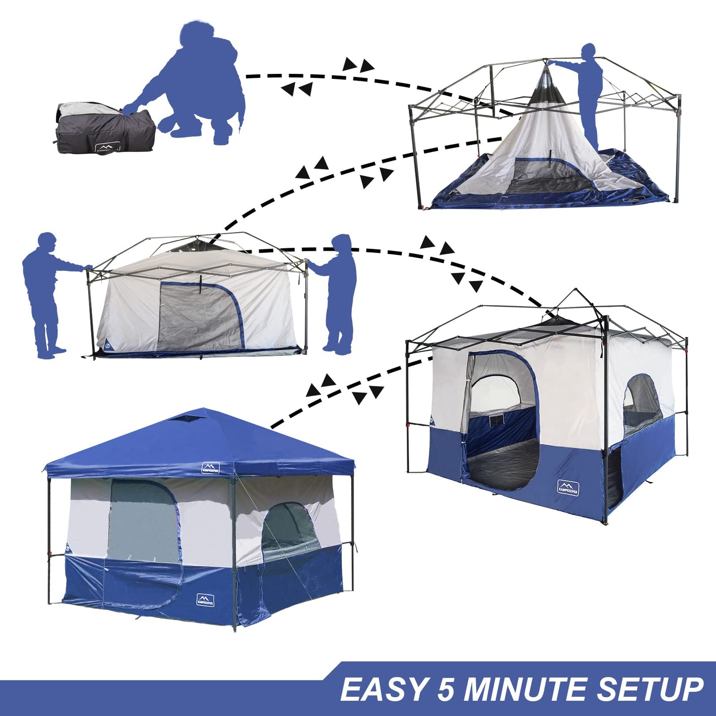 KAMPKEEPER Camping Inner Tent for Pop Up Canopy, Converts 10'x10' Straight Leg Canopy into Camping Tent–Fully Vented Roof(Top & Frame NOT Included) (Navy Blue, with Dog Hole)