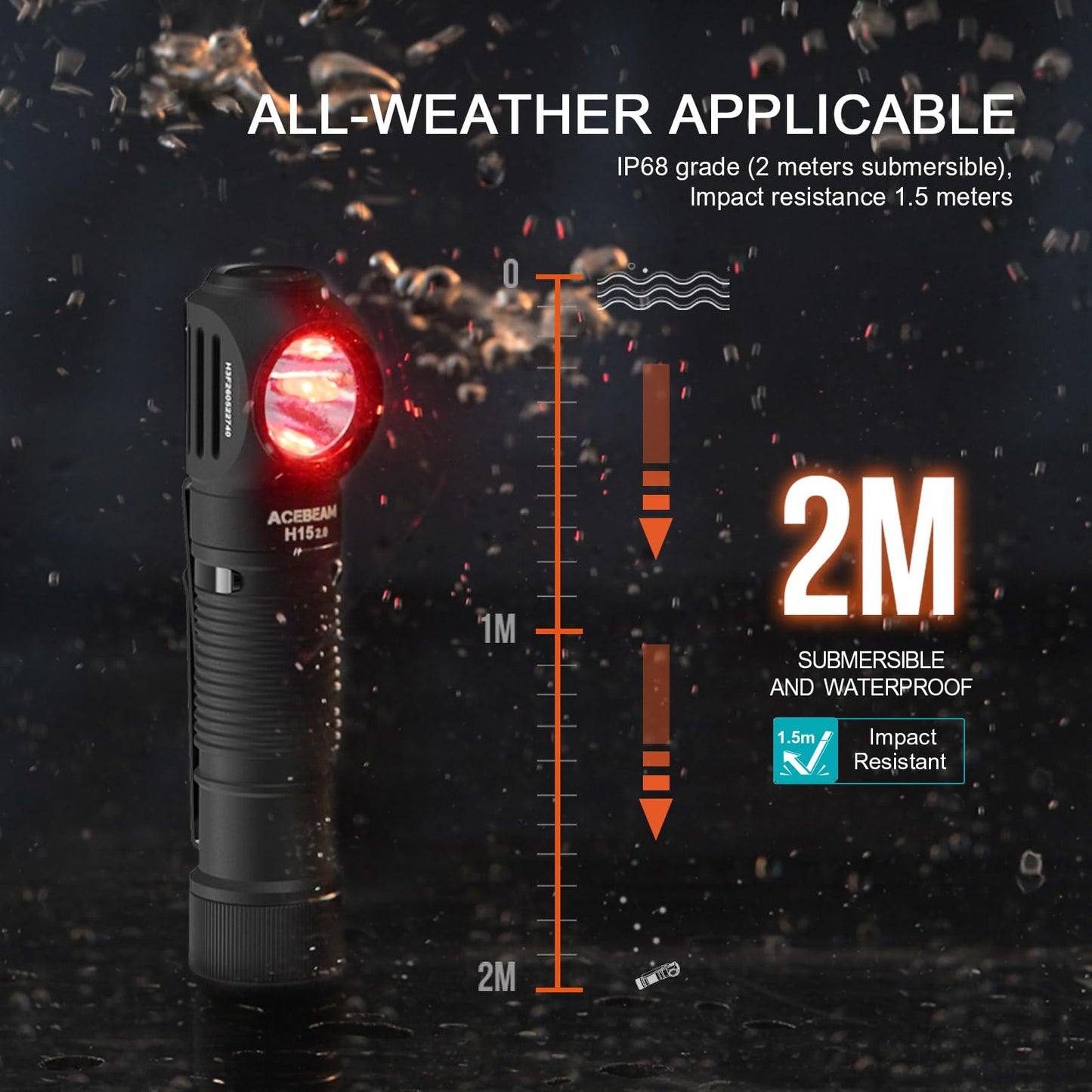 ACEBEAM Work Headlamp, H15 2.0 Multifunctional 90 Degree Right Angle Head Flashlight 2800 High Lumen LED USBC Rechargeable Hardhat Headlamp with White/Red Light for Service & Industrial Works, ect.