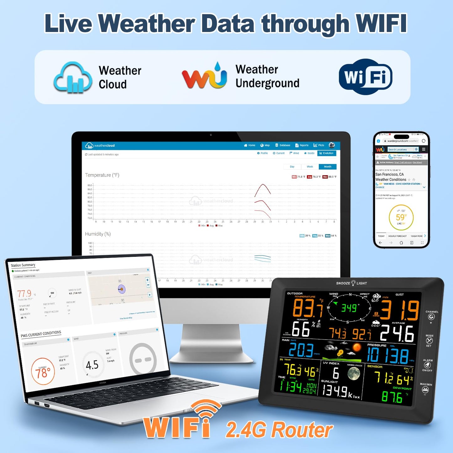 Urageuxy 14-in-1 Wi-Fi Weather Station, 8.07" Color Display, Weather Stations with Rain Gauge, Wind Speed/Direction, Temperature, Humidity, Barometer, UV, Forecast for Home, Garden, and Backyard