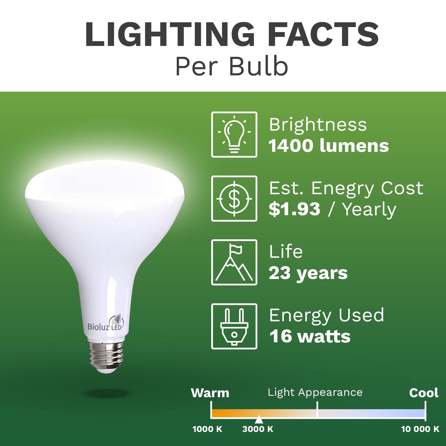 Bioluz BR40 LED Light Bulb 90 CRI Light Bulbs - Dimmable LED Flood Light (Uses 16W) Soft White 3000K Led Bulbs 110° Beam Angle Indoor & Outdoor Lighting Title 20 High Efficacy Lightbulb - Pack of 10