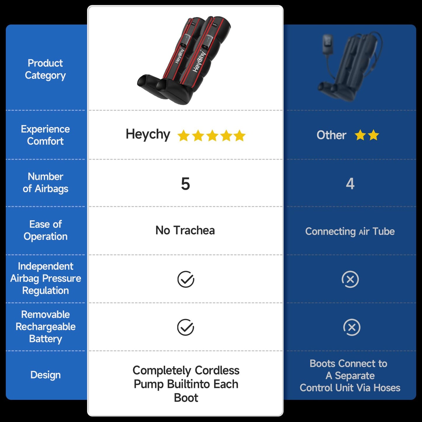 Air Compression Recovery System for Foot and Leg - Professional Sequential Massage Boots with Cordless Design & 5 Pressure Levels -Circulation & Pain Relief for Athletes, Runners, Seniors (Large)