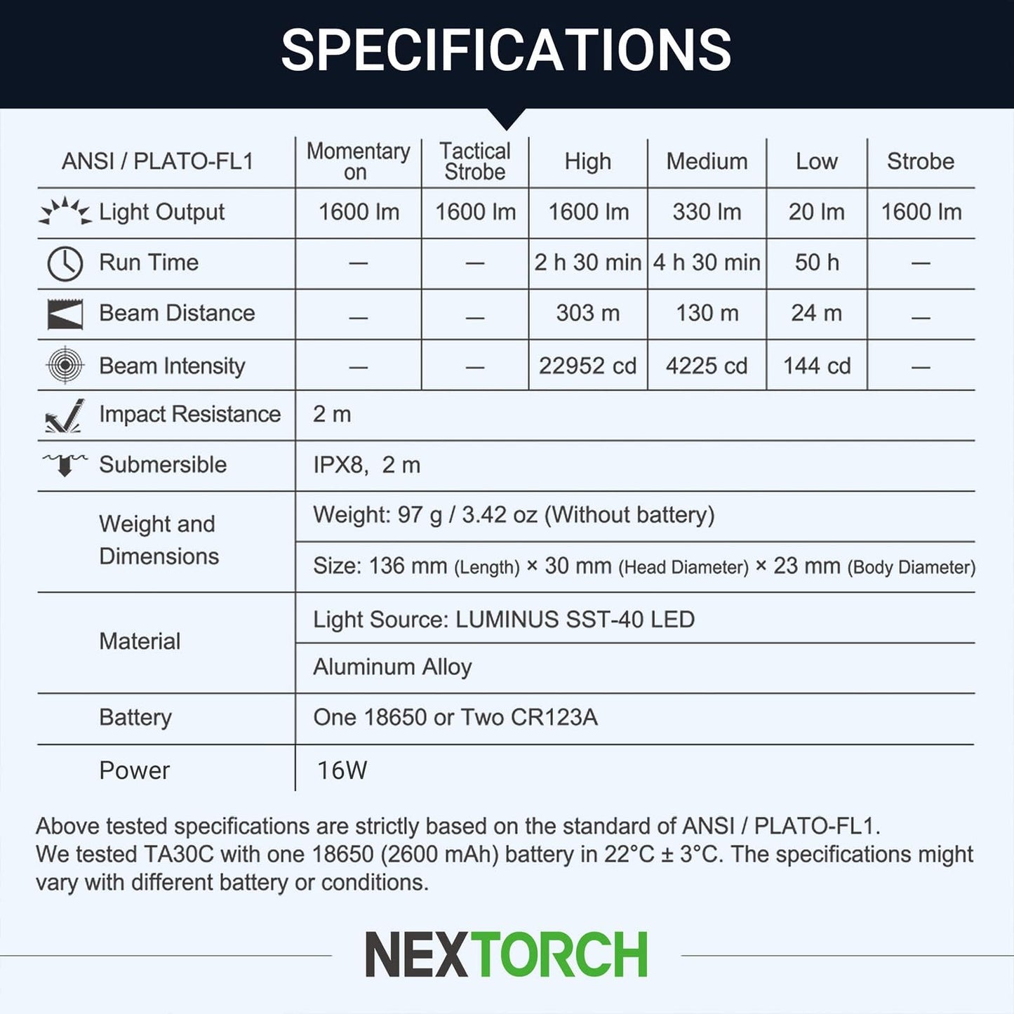 NEXTORCH TA30C EDC Tactical Flashlight 1600 Lumens High Lumens Rechargeable Pocket Flashlight with 5 Lighting Modes for Emergency Tactical Outdoor
