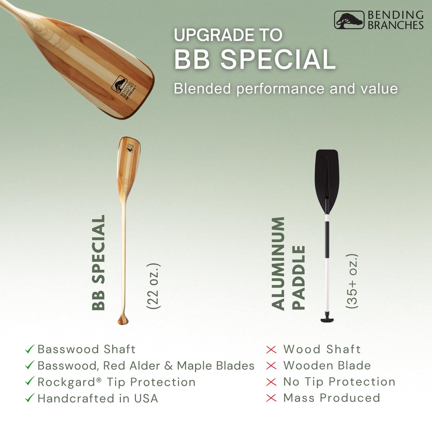 BENDING BRANCHES BB Special Wood Canoe Paddle – 18-Laminate Basswood Shaft, Hardwood Blade with Rockgard® Tip, Bent Shaft Design for Recreational Rivers & Lakes