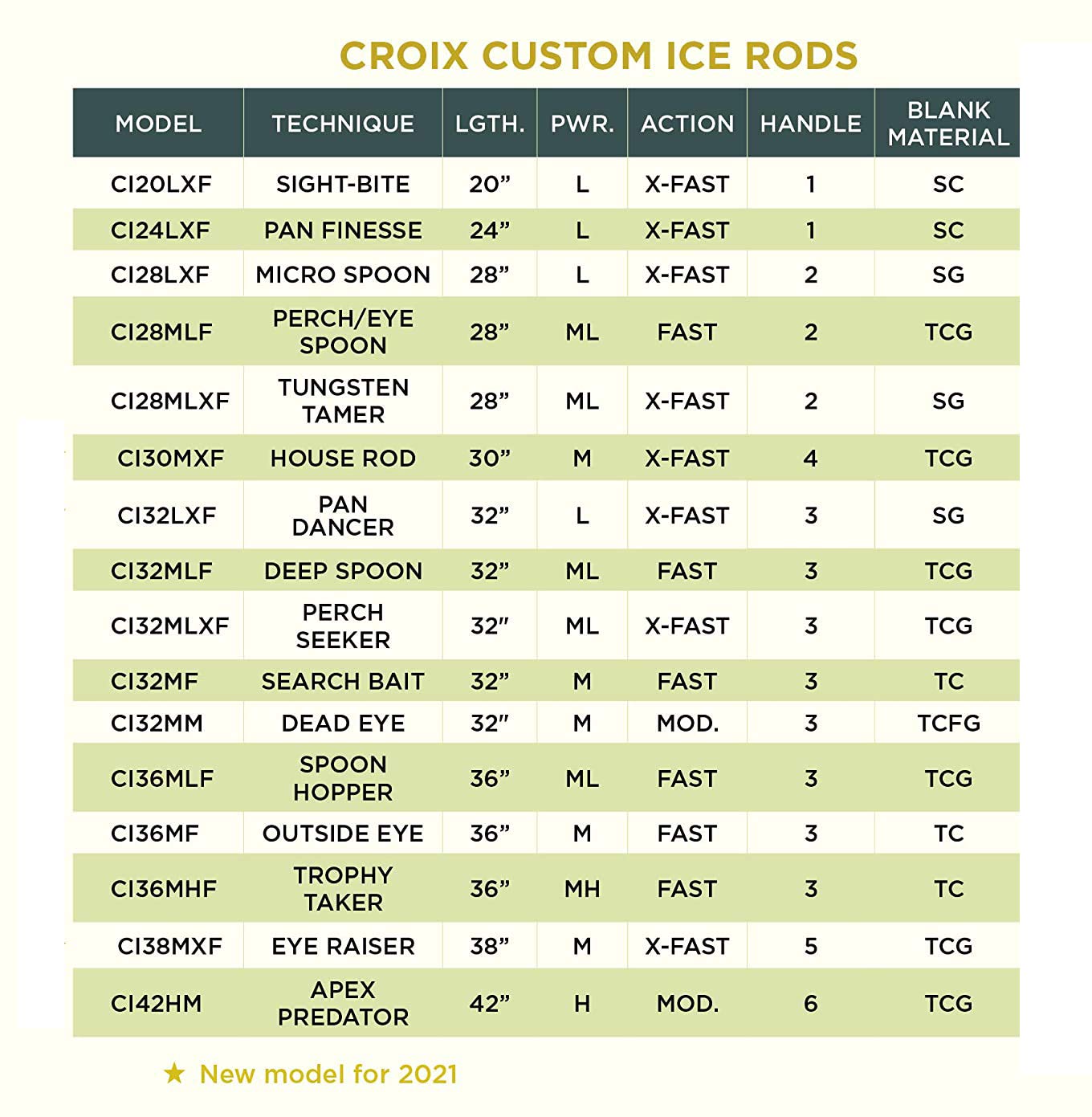St. Croix Rods Custom Ice Fishing Rod, Black, 28 Inch