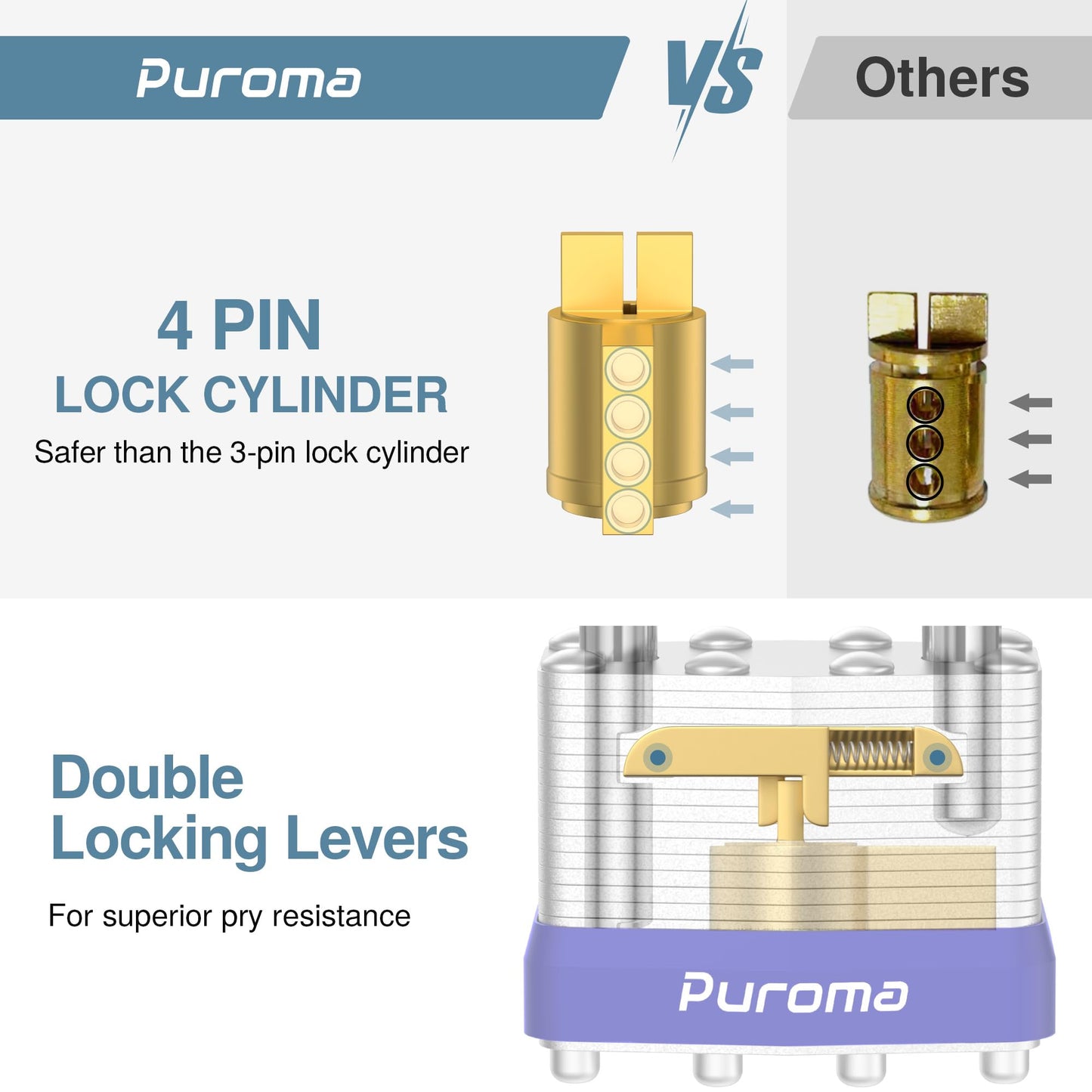 Puroma Lock 4 Pack Padlocks, 2” Long Shackle Heavy-Duty Locks with 8 Keys, 40mm Hardened Steel Keyed Alike Padlocks for Sheds, Gates, Fences, Toolbox, Outdoor and Indoor Use(Silver)