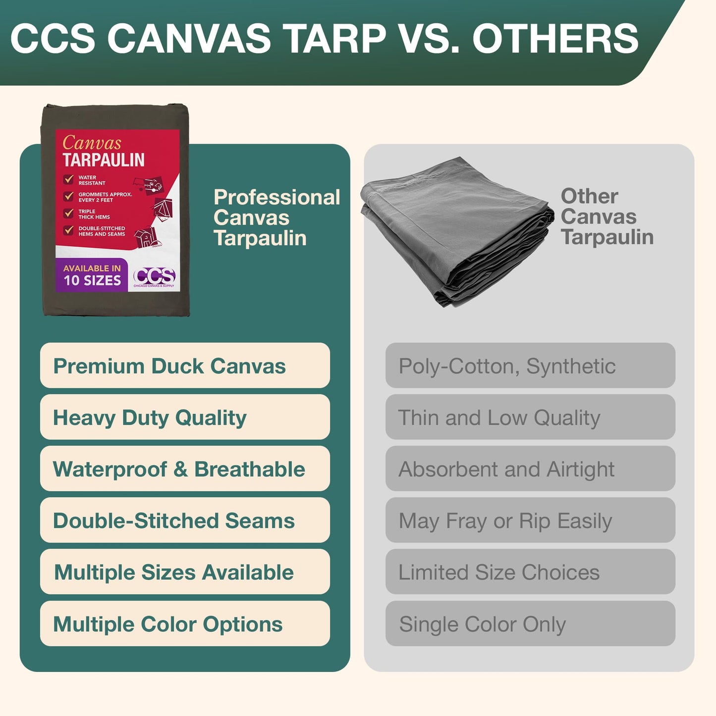 CCS Waterproof Canvas Tarp Cover – Heavy Duty Duck Cloth, Waxed Canvas Tarpaulin with Rustproof Brass Grommets for Camping, Construction, Equipment & Outdoor Use (Olive Drab, 12x14 Ft)