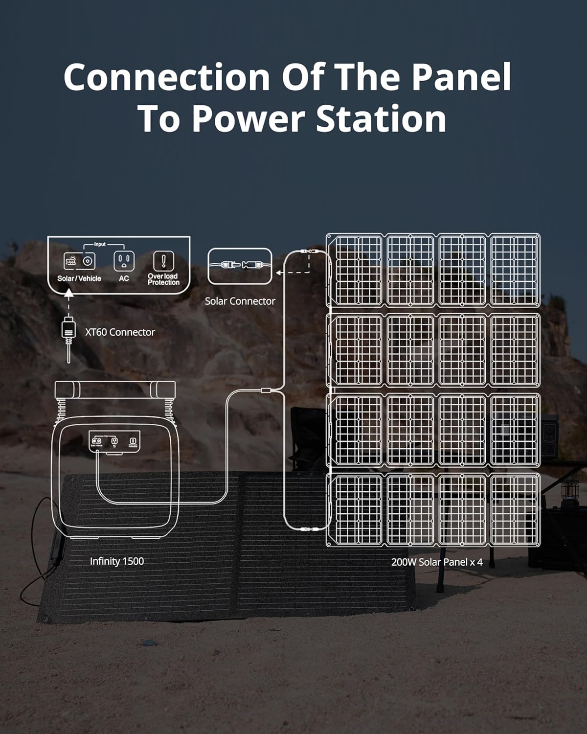 GROWATT 200W Portable Solar Panel for Power Station, 24V Foldable Solar Charger with Adjustable Kickstands, Universal Connector, Water & Dustproof for Outdoor Camping RV Off Grid System