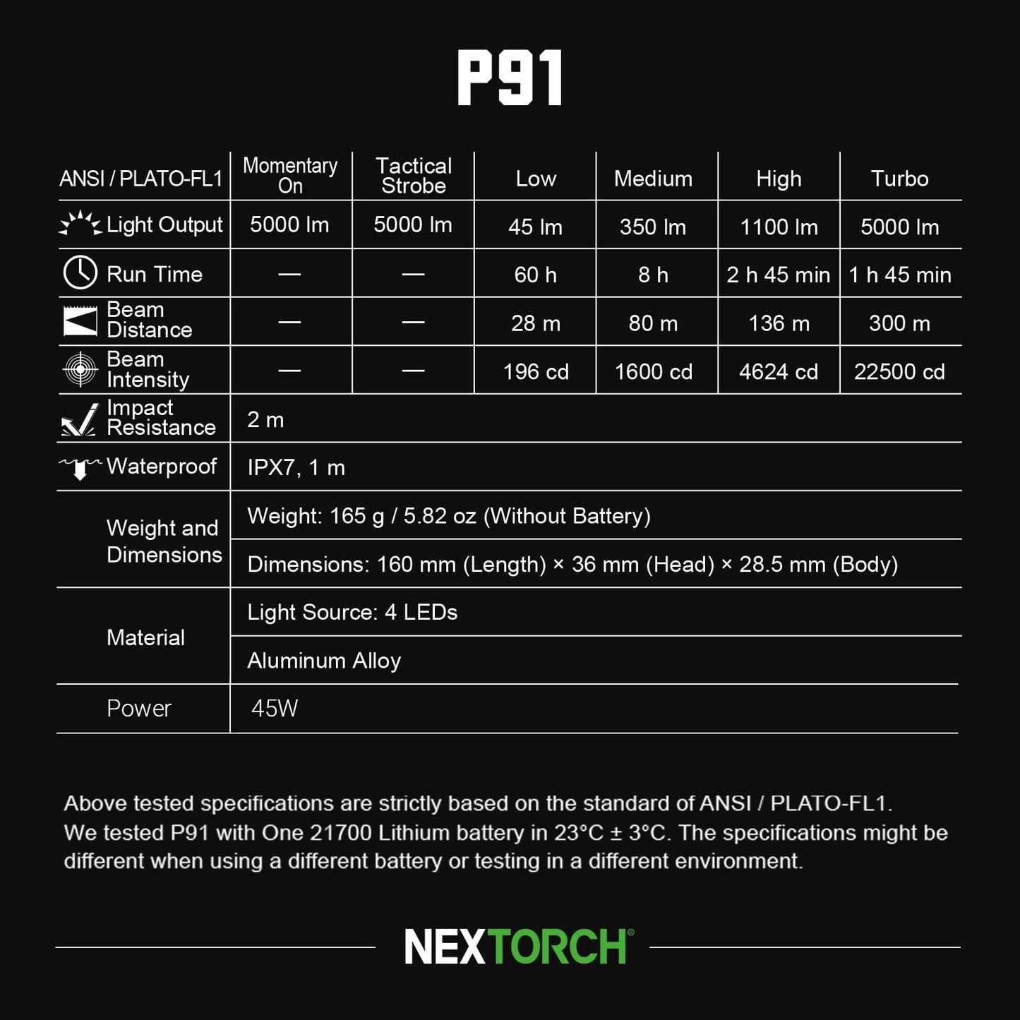 NEXTORCH P91 Tactical Flashlight High Lumens, 5000 Lumens Dual Switch Rechargeable Flashlight with 6 Modes & Strobe & Ceramic Glass Breaker for Night Duty, Breakout Operations, Tactical Training, etc