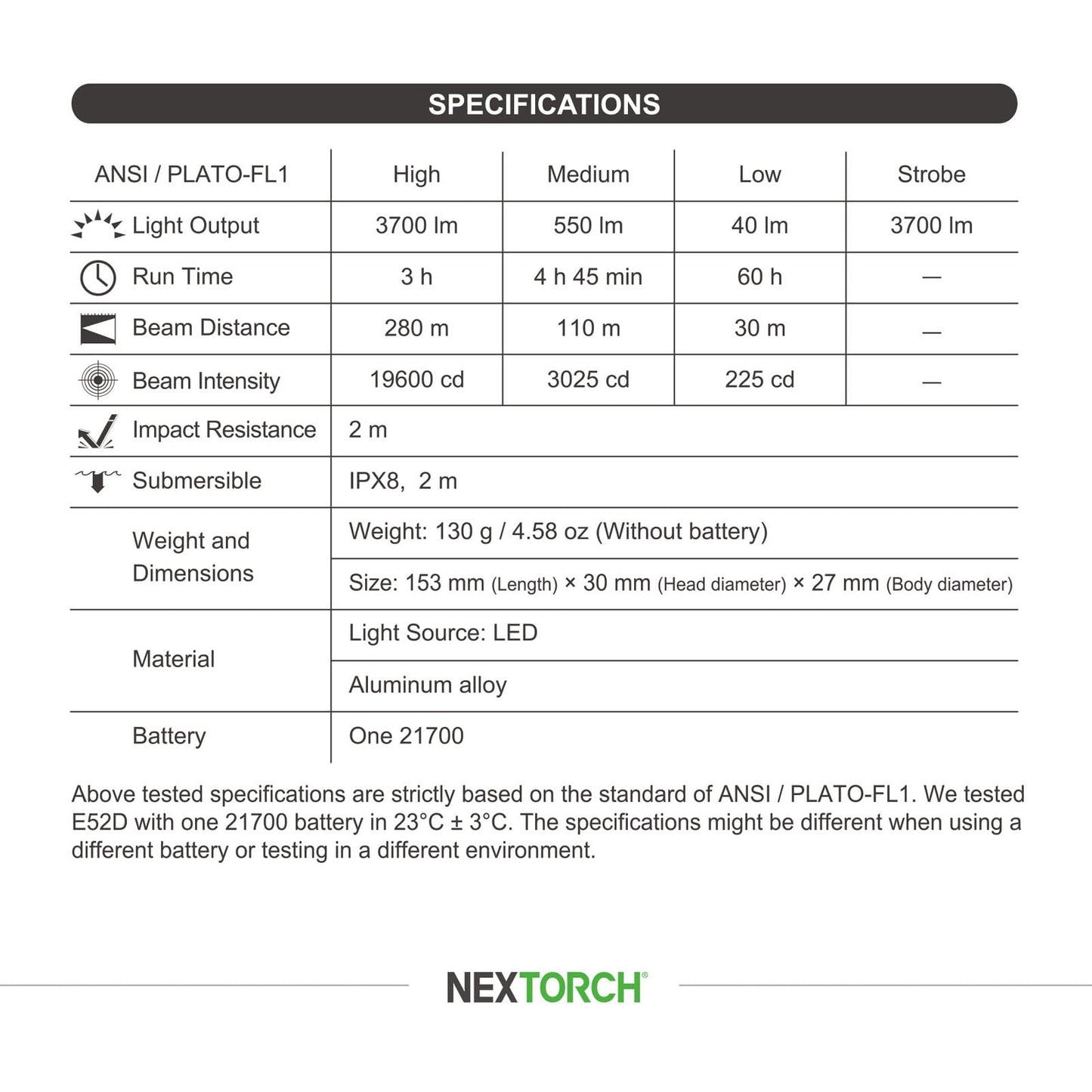 NEXTORCH E52D Rechargeable Flashlight High Lumen, 3700 Lumen Tactical Flashlight with 3 Mode & Strobe for Outdoor Hiking, Daily Overhaul, Camping, Proximity Finding, Urban Commuting, Emergency Defense