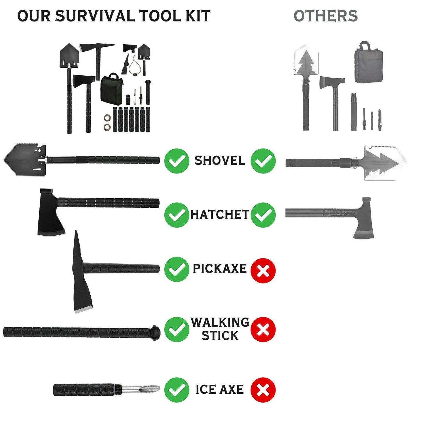 IUNIO Survival Off-Roading Tool Kit, 19 in 1 Folding Shovel, Camping Axe, Multitool, Pickaxe, with Carrying Bag, for Outdoor, Car Emergency (Upgrade Black)