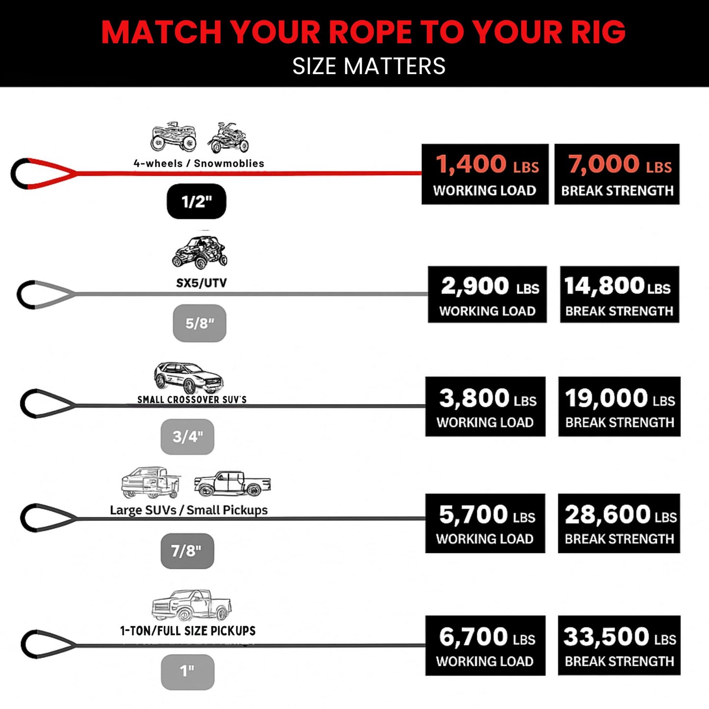 Yankum Kinetic Recovery Rope - Heavy Duty 1/2" x 30' Tow Rope, Off-Road & Vehicle Recovery, Kinetic Energy Ropes for 4x4, Jeep, and Trucks, Made in USA – Racer Series