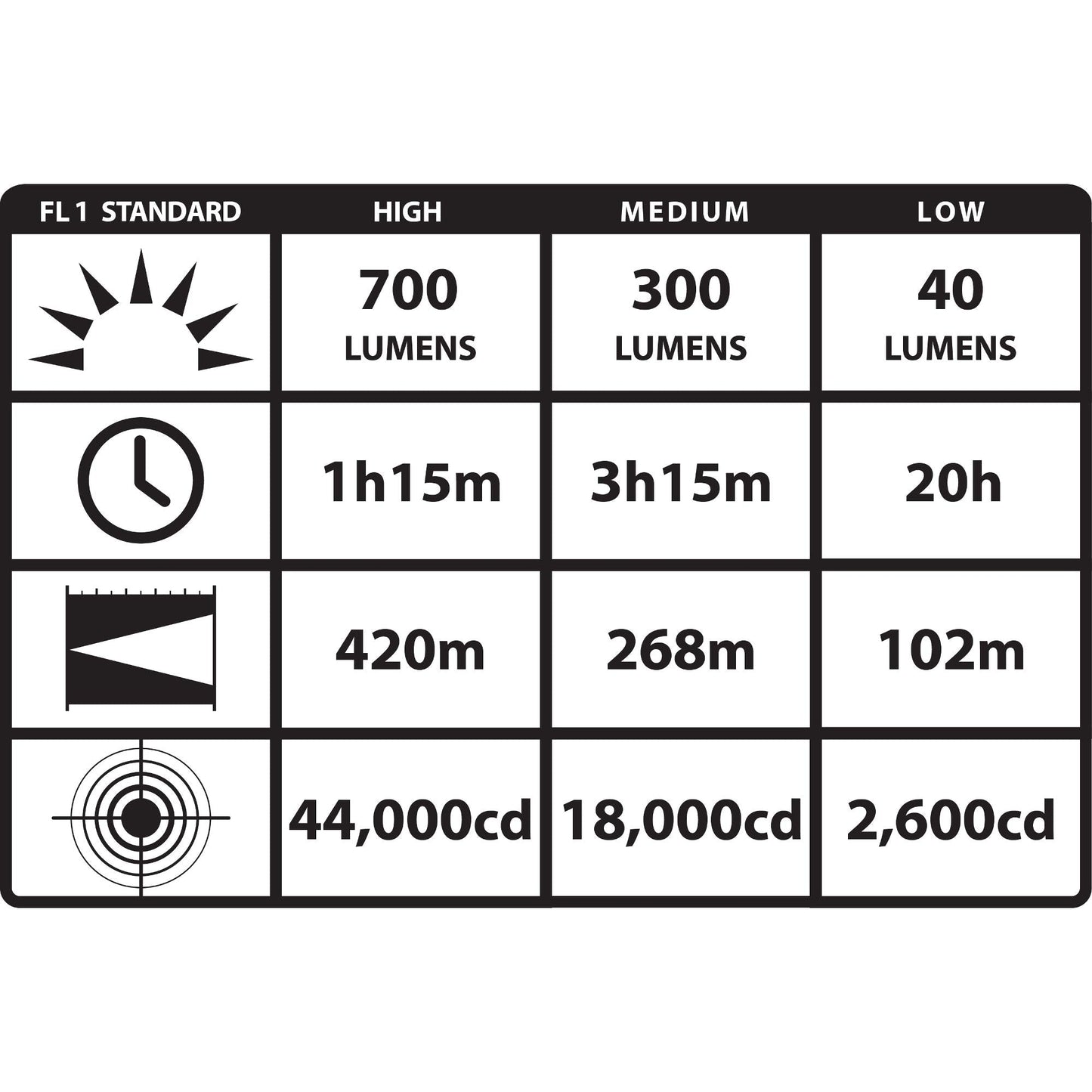 Streamlight 74813 Strion DS HPL 700 Lumen Rechargeable Dual Switch Long Range Flashlight, with 120V/100V AC Charger, Black