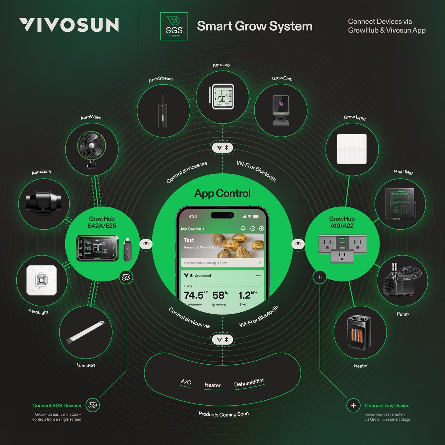 VIVOSUN AeroStream H19 Intelligent Environmental 19L Humidifier with Temp & Humidity Probe, Top Control Panel, Smart Remote Control, Designed Specifically for Use with Grow Tents