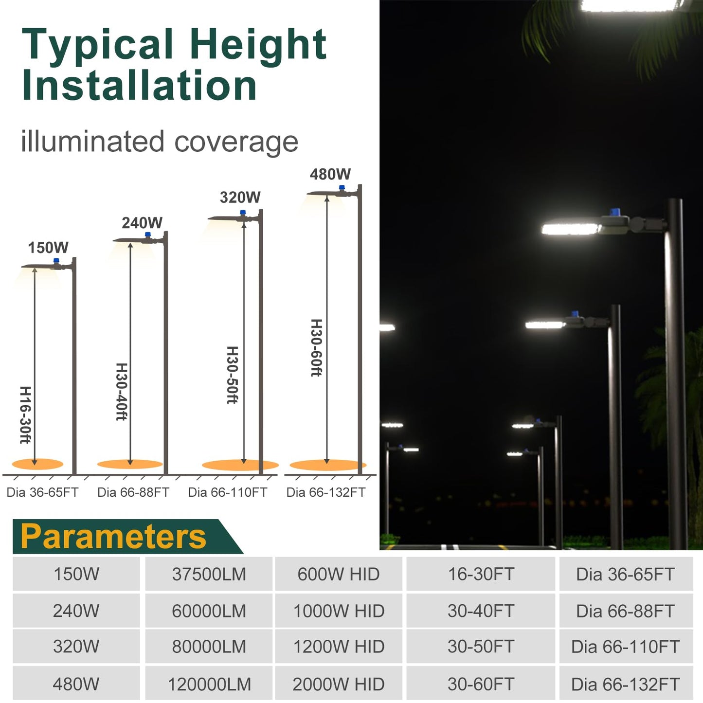 400W LED Parking Lot Lights Outdoor 100000lm(250LM/W) IP65 Commerical LED Parking Lot Lights with Smart Photocell 6KV SPD 5000K Arm Mount Flood Lighting for Parking Lot, Roadways,Stadium,Yard,-2Pack