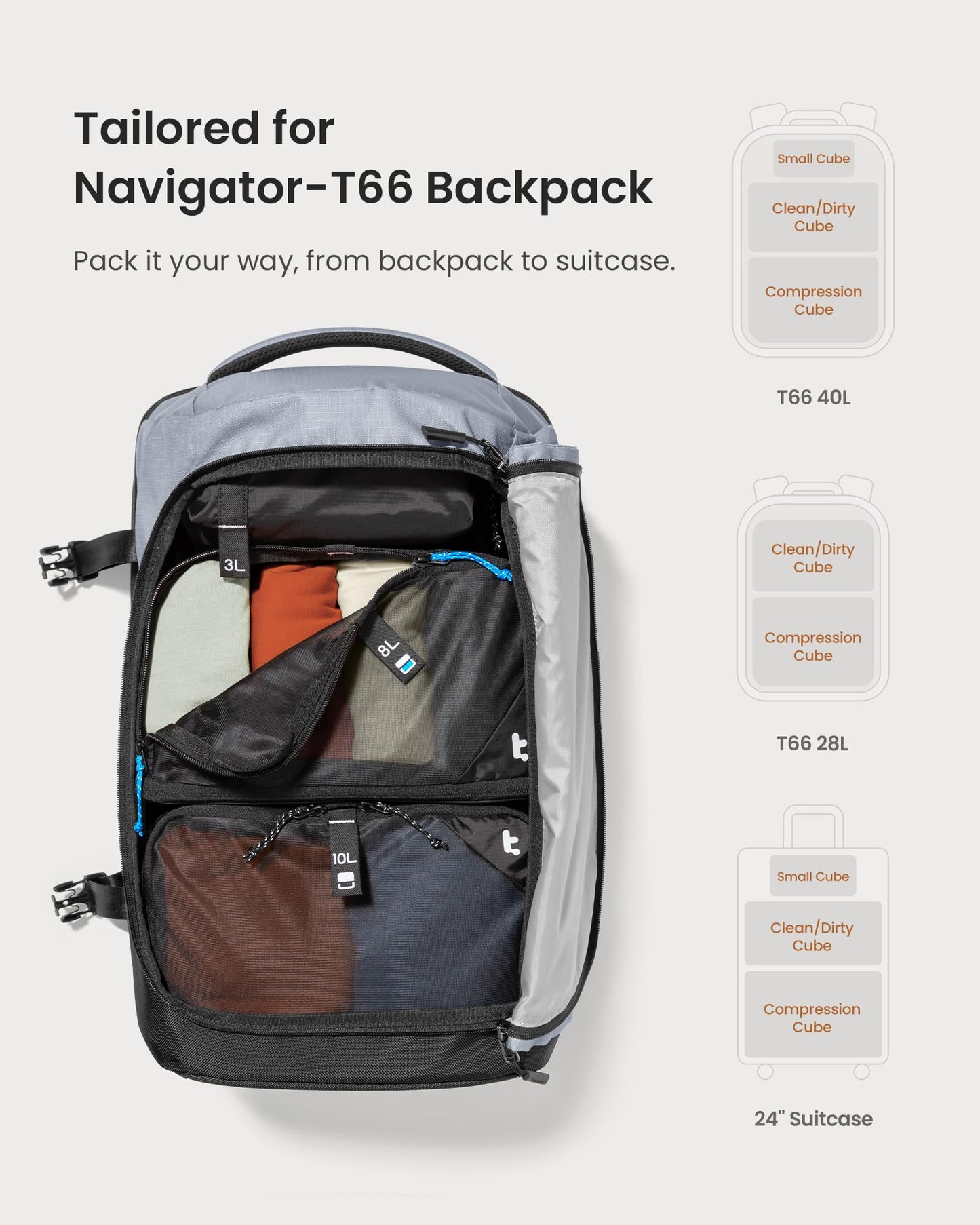 tomtoc Travel Backpack 40L and 3 Set Packing Cubes for Travel Essentials