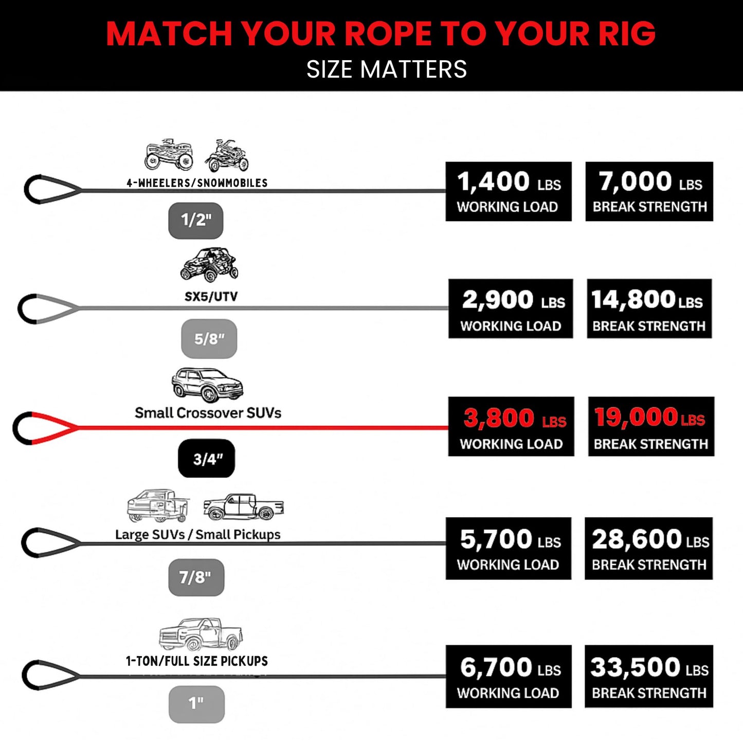 Yankum Kinetic Recovery Rope - Heavy Duty 3/4" x 30' Tow Rope, Off-Road & Vehicle Recovery Kit, Kinetic Energy Snatch Strap, Soft Shackles for 4x4, Jeep, and Trucks, Made in USA – Rubber Boa Series