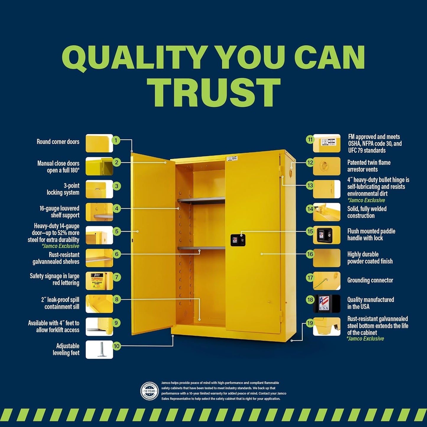 Jamco 120 Gallon Flammable Safety Cabinet, Steel Flammable Storage Cabinet with Lockable Manual Closing Doors, Non Forkliftable, 59" x 34" x 65", Yellow