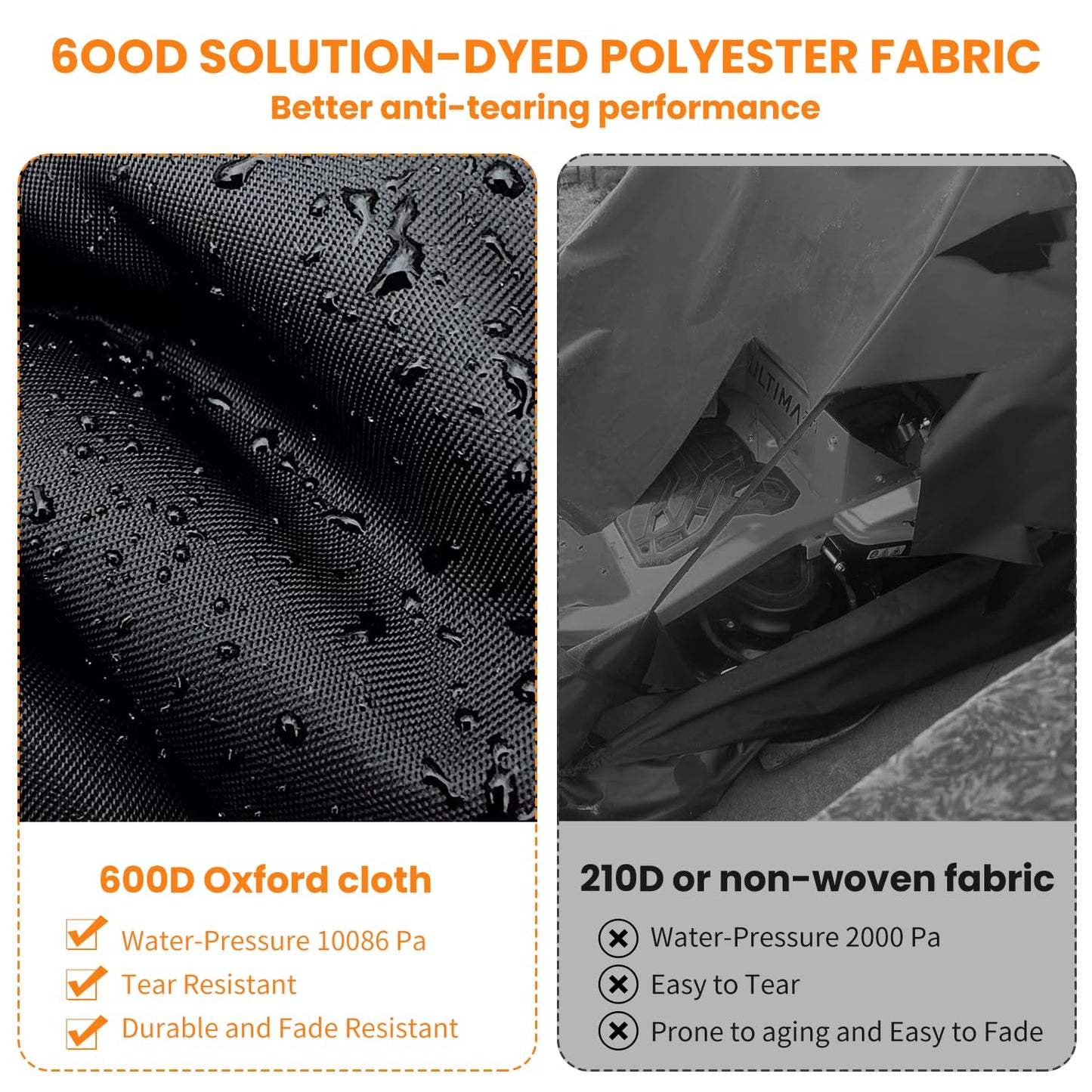 Hicover 600D Rv Roof Cover Waterproof, Camper Roof Cover Wind, Rain and Snow Proof Pop up Camper Caravan Truck Camper Cover Heavy Duty Rv Covers with Reflective Strips Fits 34ft to 36ft RVs 11.5m*3m