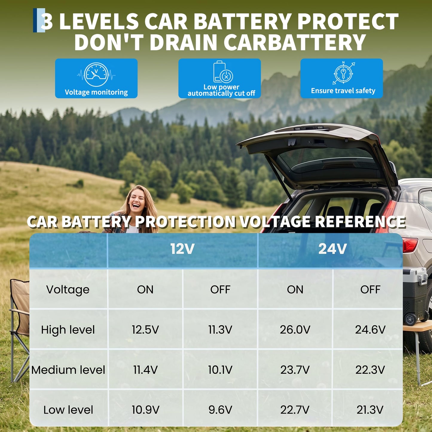 Garvee 40QT(38L) Car Refrigerator,12/24V DC & 100-240V AC Compressor Electric Cooler,Dual Zone,APP Control,-4℉-68℉,Portable Refrigerator with Wheels for Outdoor Camping,Travel Vehicles Home Use