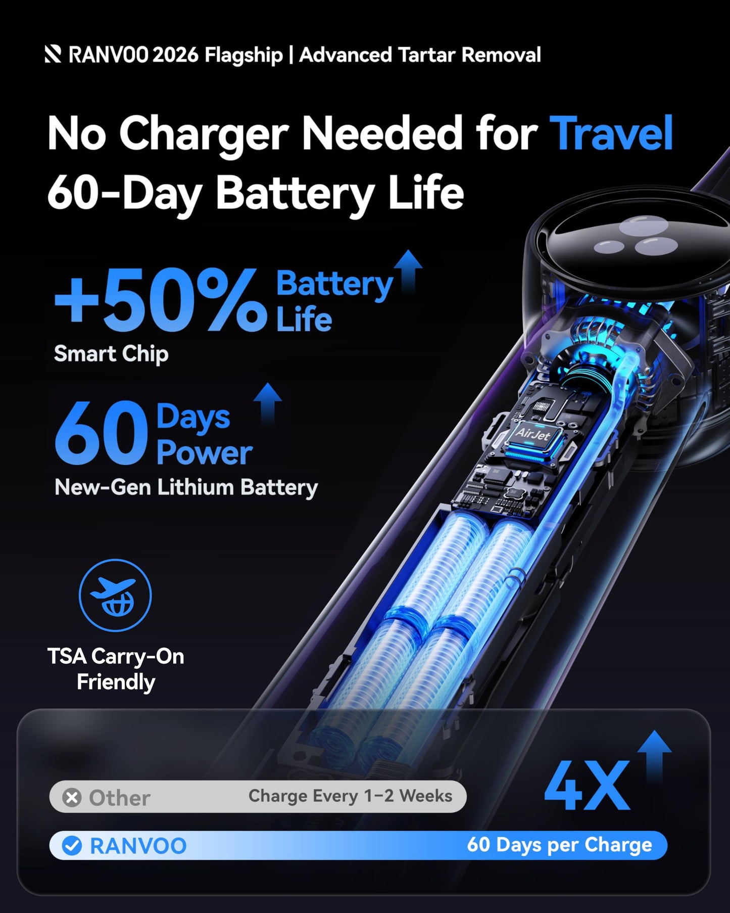 RANVOO Save 35% to Get AirJet X5 Electric Toothbrush Gray and 2026 AICE LITE MAX White