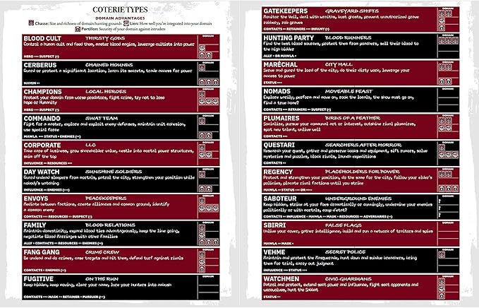 Renegade Game Studios Vampire the Masquerade 5th Edition Players Guide Sourcebook Clans