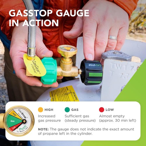 GasStop Propane Tank Gauge - Leak Detector & Emergency Shut-Off | Universal Pressure Indicator for RVs & Campers
