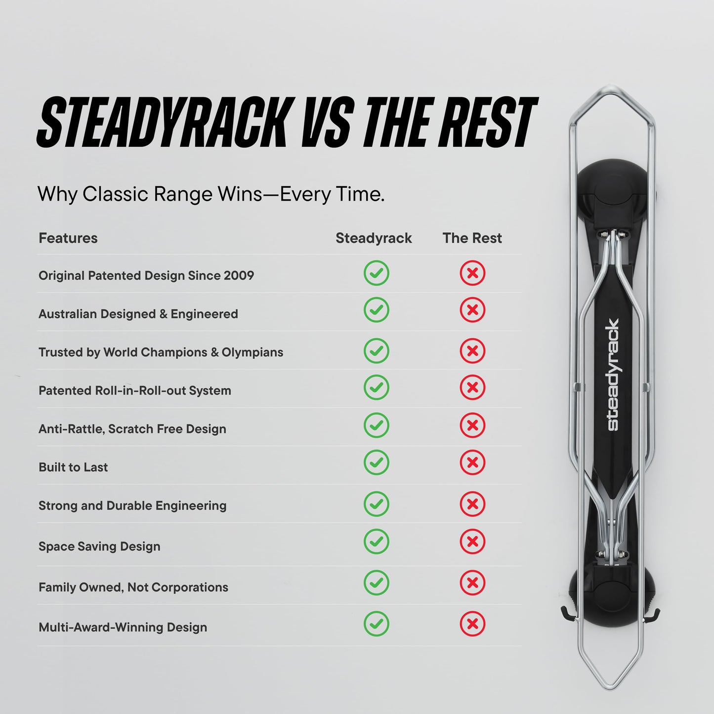 Steadyrack Bike Rack – Pivoting Mountain Bike Rack, Holds Up to 77 lbs, Fits 24"-29" Wheels, 2.1"-2.8" Tires, Foldable Wall Mount for Space-Saving Bicycle Storage - 2 Pack