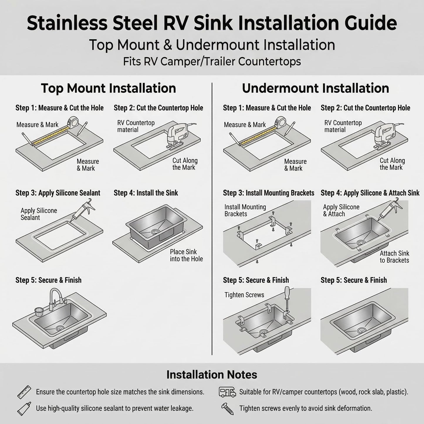 MILOSEN Black RV Kitchen Sink, 25''×15''×7'' 16 Gauge T304 Stainless Steel Drop-in/Undermount Black RV Sink, Single Bowl Sinks for Caravans/Campervans & Site Cabins, 7 inch Depth Outdoor Trailer Sinks