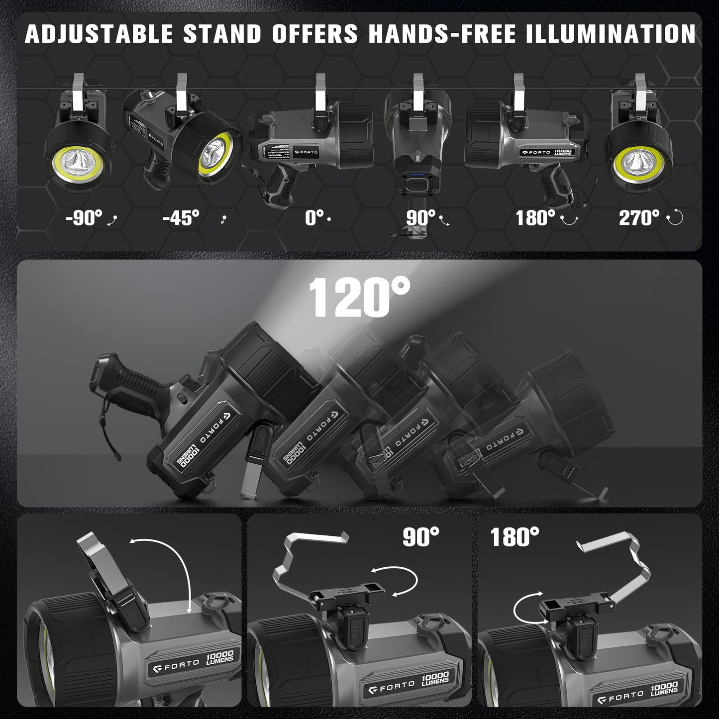 FORTO Rechargeable Spotlight 10,000 Lumen Ultra Bright IPX7 Waterproof Flashlight, Boat Spotlight with EVA Carrying Case Tripod, 7 Light Modes Handheld Spotlight Flashlight for Marine Boat Hunting