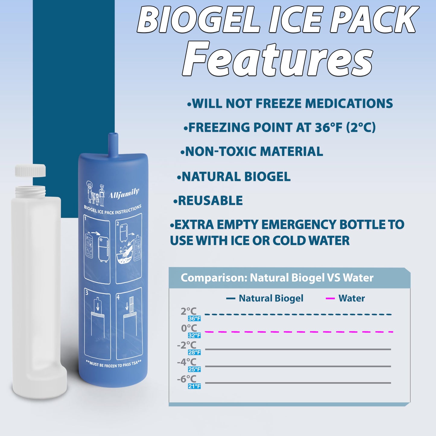 4ALLFAMILY Voyager Insulin Cooler MINI with Auto Shut-Off – Insulin Cooler Travel Case TSA Approved – Rock Blue USB Powered Medication Travel Case with Ice Pack for Temperature-Sensitive Meds