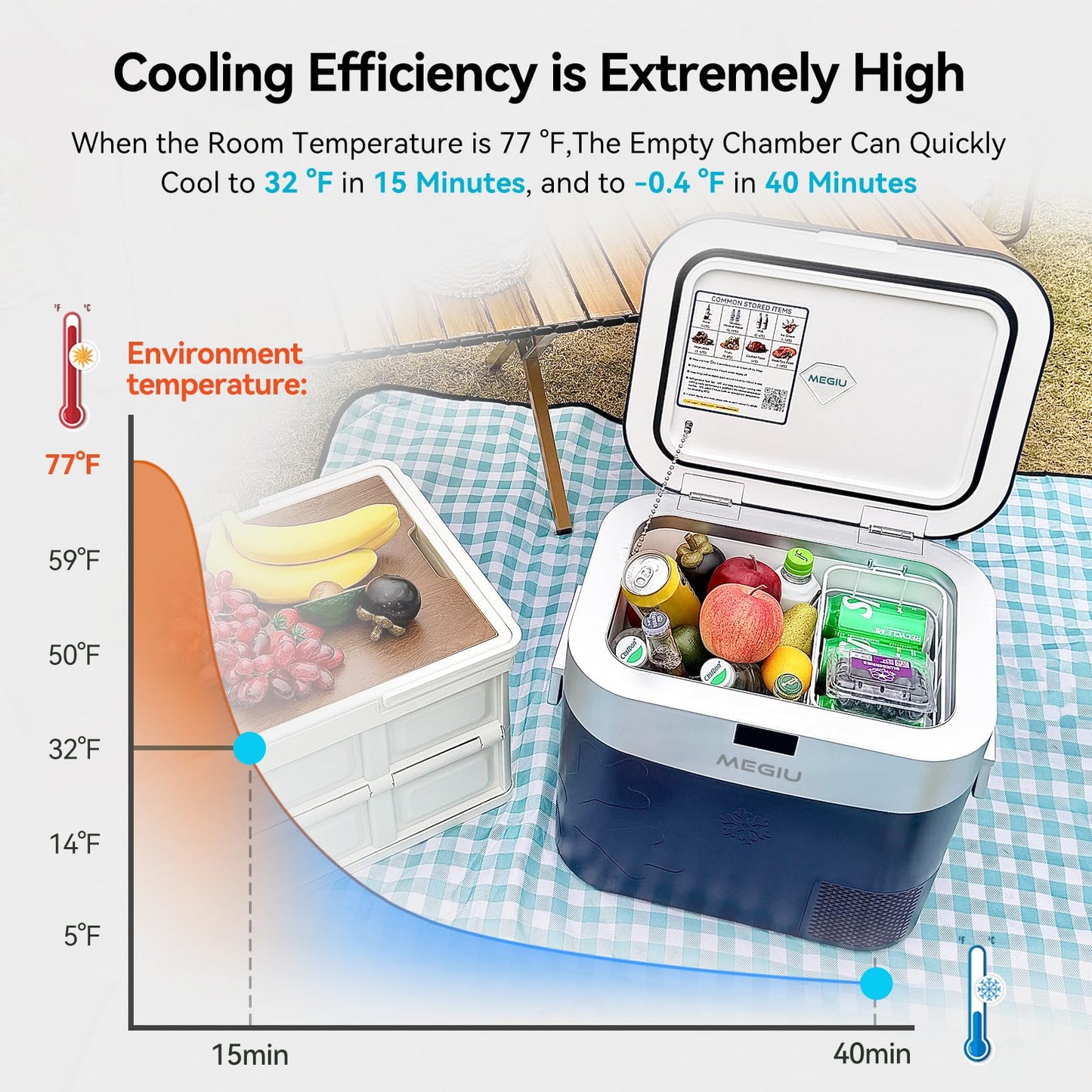 Megiu Car Refrigerator Portable Car Fridge 12V Refrigerator 23 Quart (22 Liter) Freezer Compressor Cooler 12V/24V DC 110~240 V AC for Outdoor Camping Travel Home Use -0.4℉~+59℉ (Blue)