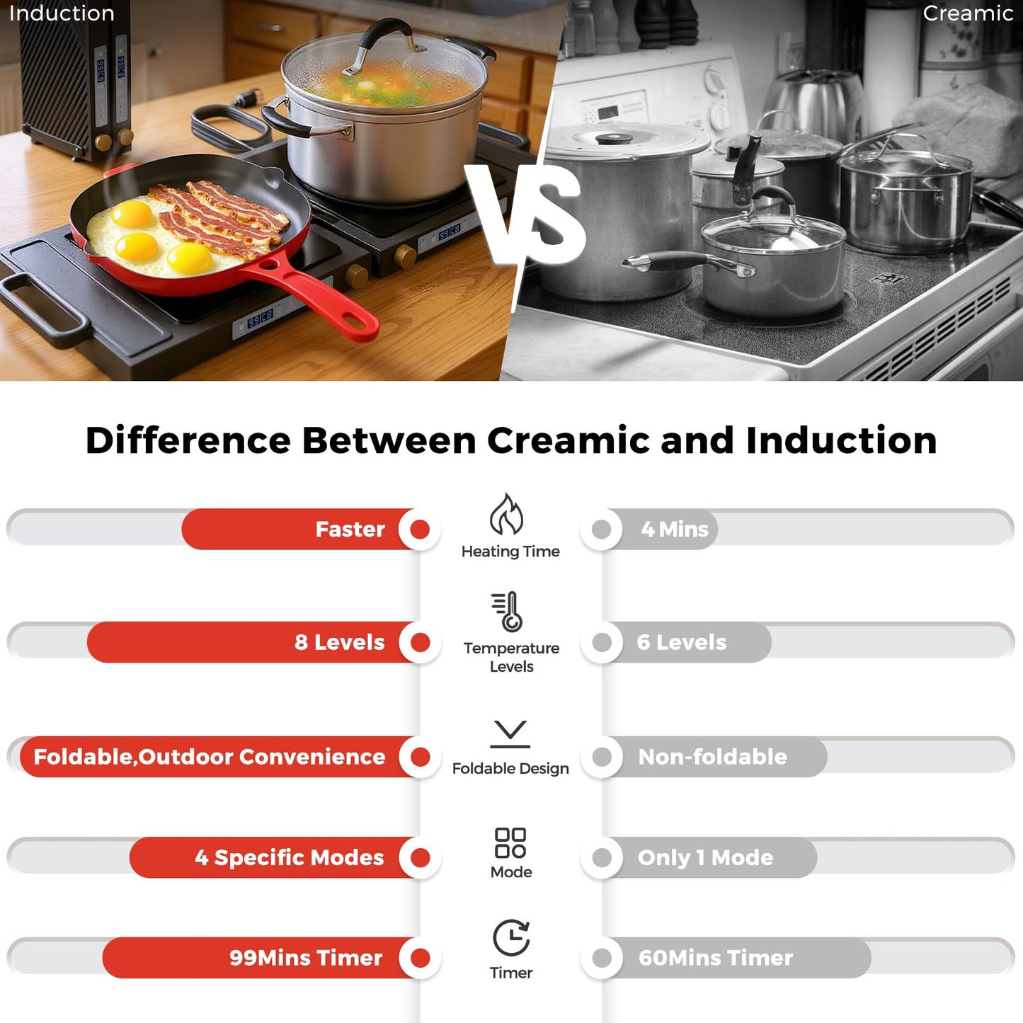 MOMOKOVA Double Induction Cooktop, 1800W Portable Dual Burner with 8 Power Levels, Sensor Touch Control & 99-Min Timer, Fold-n-Store Design for RV, Small Kitchen & Outdoor Cooking (black)